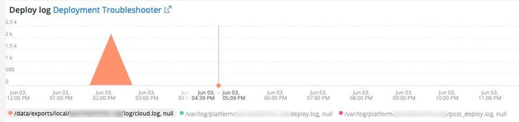 Deploy log Deployment Troubleshooter