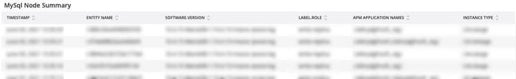 MySQL Node Summary