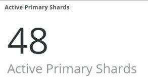 Active Primary Shards
