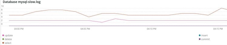 Database mysql-slow.log