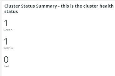 Cluster Status Summary