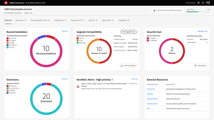 Site-Wide Analysis Dashboard