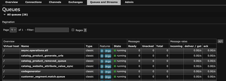 RabbitMQ Management Dashboard