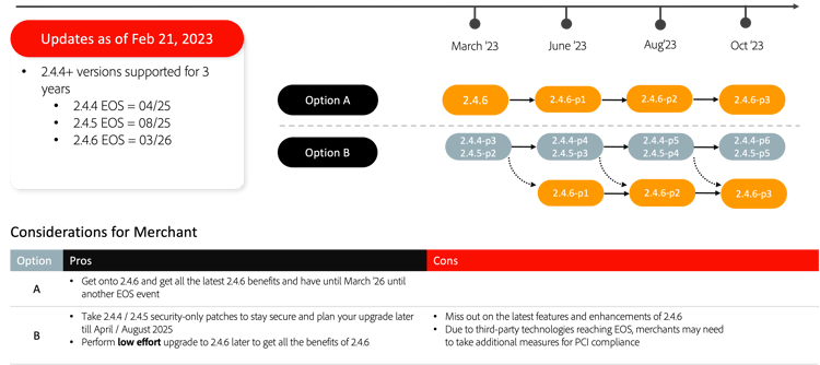 Upgrade path from 2.4.4 and 2.4.5