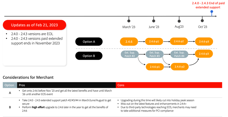 Upgrade path from 2.4.0 through 2.4.3