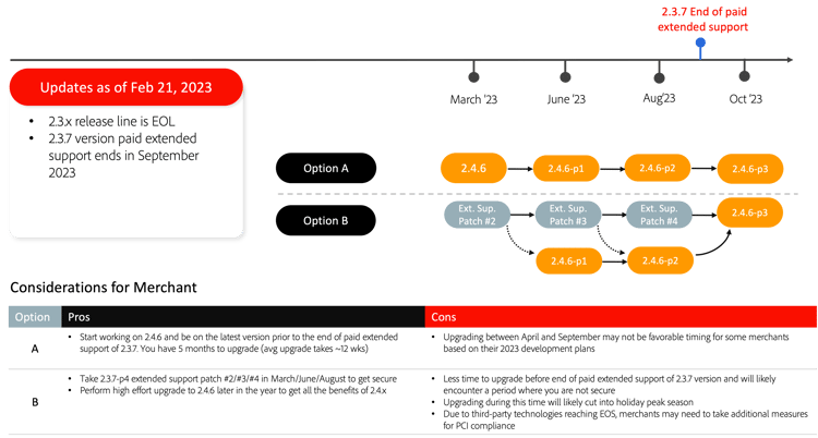 Upgrade path from 2.3.7