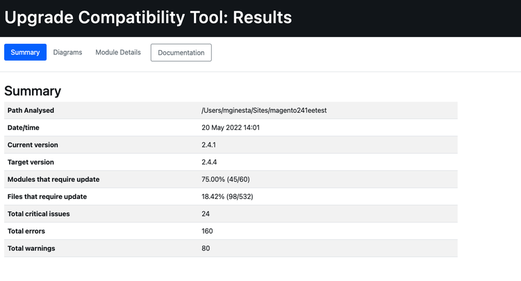 HTML report - Summary