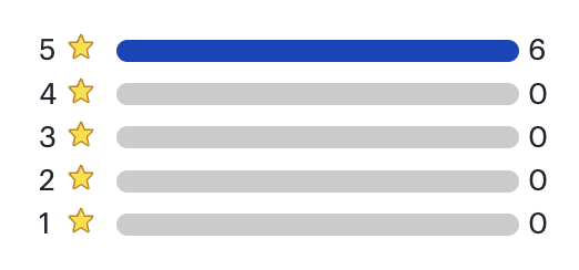 Mockup showing rating distribution breakdown by star level