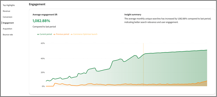 Success metrics engagement