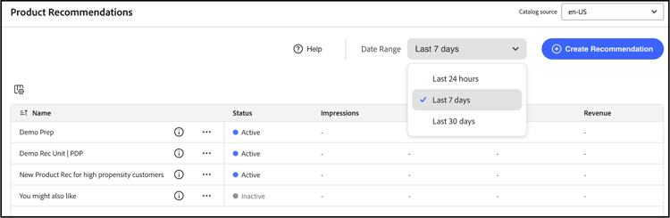 Recommendations Performance