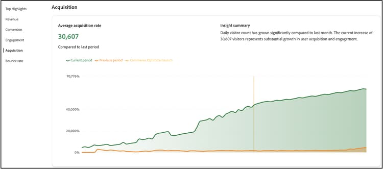 Success metrics acquisition