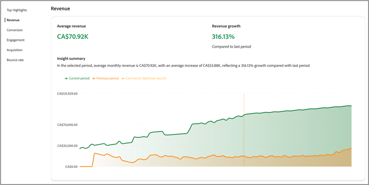 Success metrics revenue