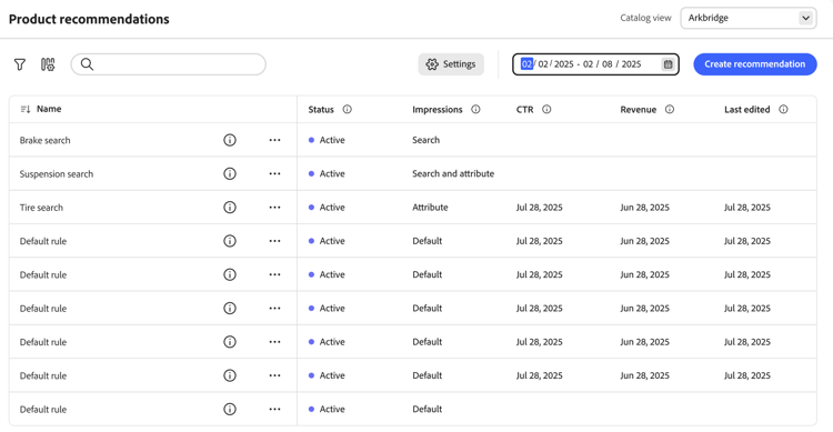 Recommendations Performance