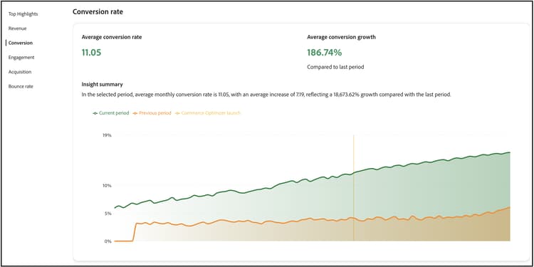 Success metrics conversion rate