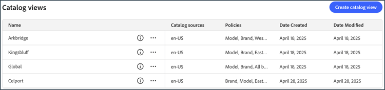 Updated Catalog Views List
