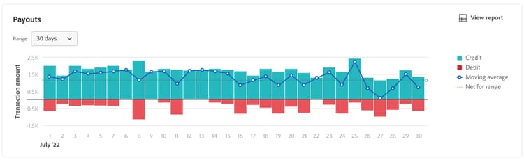 Payout data visualization in the Admin