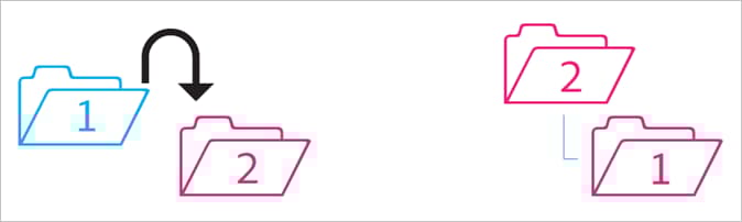 Behavior of Shared Folders | Adobe Experience Cloud
