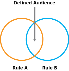 Create an Audience | Adobe Experience Cloud