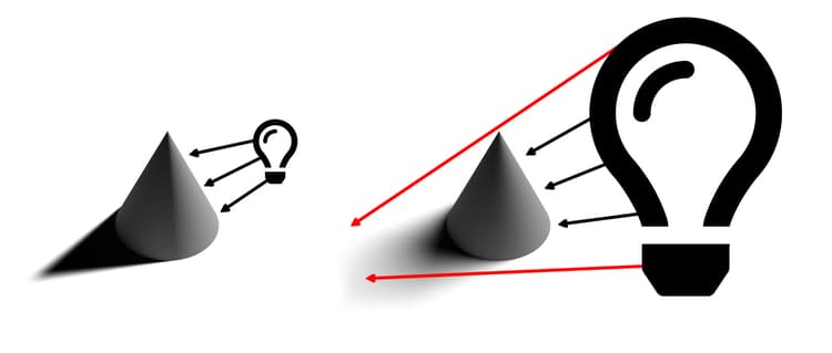 Diagram illustrating the effect that lighting intensity, direction and size have on the way that a 3D object is illuminated and the shadow it casts