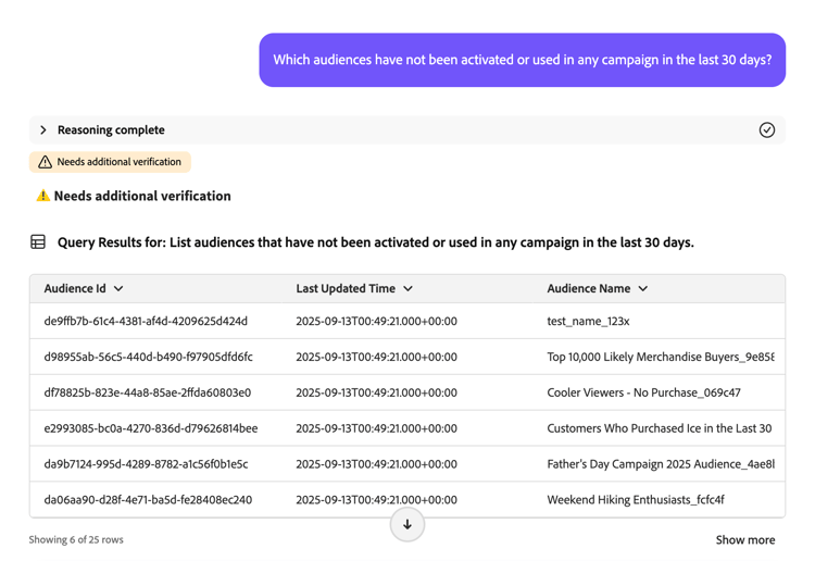 The AI Assistant shows a table that displays audiences that haven't been activated or used in campaigns in the last 30 days.