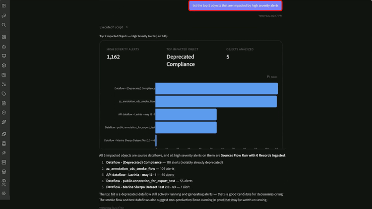 Refined results showing top five objects impacted.