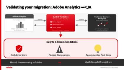 Validate Customer Journey Analytics data