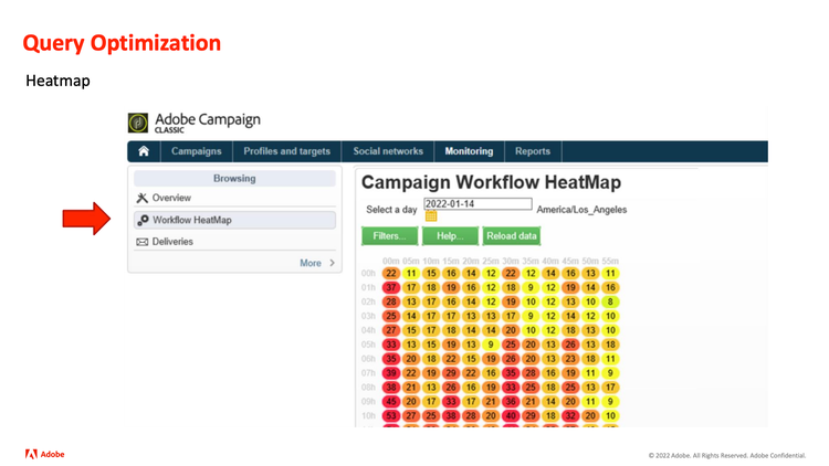 Adobe Campaign integrations with a marketing ecosystem