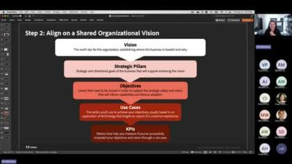 Personalization Maturity - The Path to Hyperpersonalization