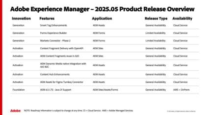 2025.5.0 AEM Release Overview Video