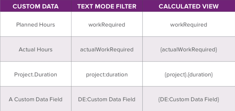 A chart showing examples of text mode code rules