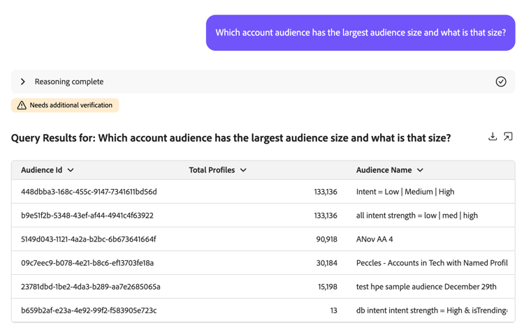 The AI Assistant shows a table that displays the largest account audiences.