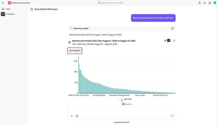 A bar graph displayed on AI Assistant