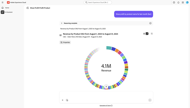 A donut graph on AI Assistant.