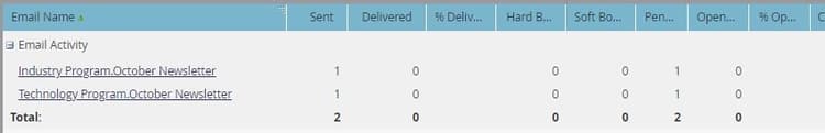 email performance report showing two emails with same name in different programs