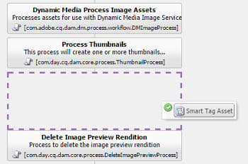 Add smart tag asset step after the process thumbnail step in the DAM Update Asset workflow