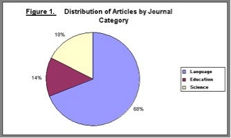 Example of a graph. Below is the best approach to providing an alternative.