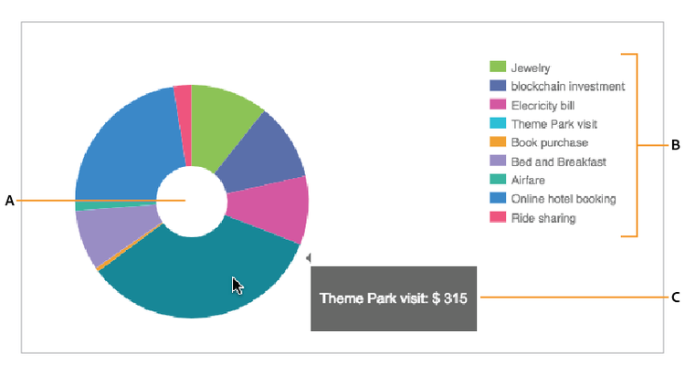 Donut chart in the web output of an Interactive Communication