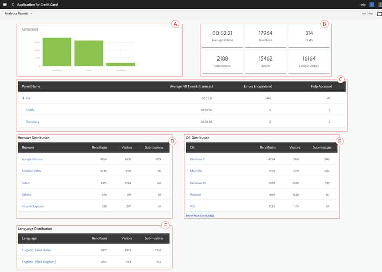 Summary report of an adaptive form