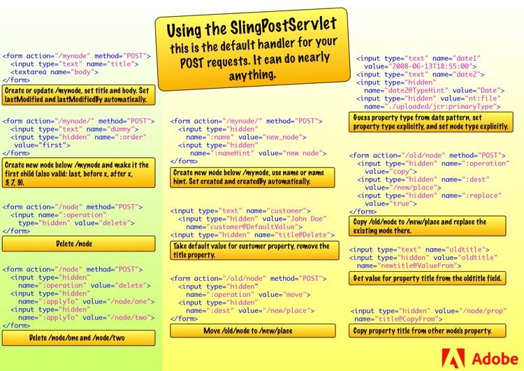 Using the SlingPostServlet
