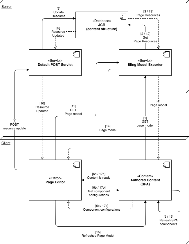 page_editor_spa_authoringmediator-2