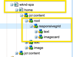 Composite path in node structure