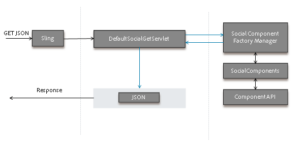 scf-framework