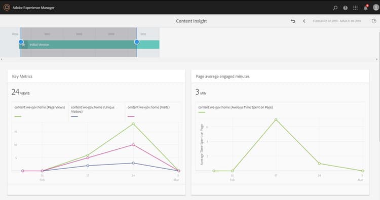 AEM Sites analysis