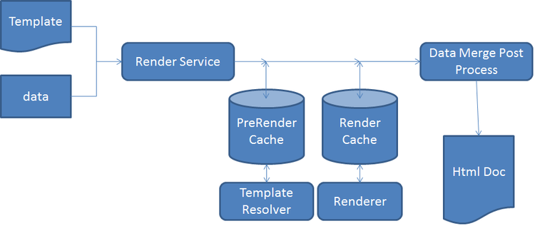 HTML5 forms workflow