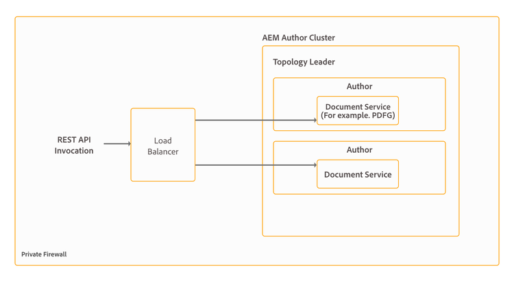 offline-api-based-processing