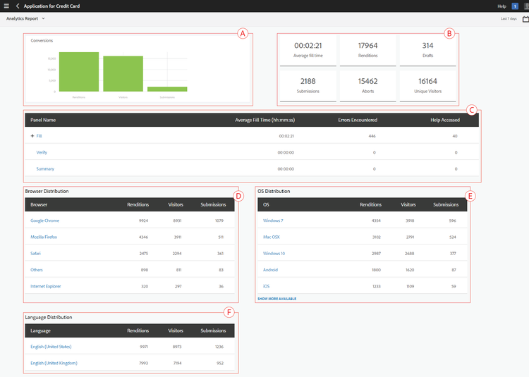 Summary report of an adaptive form