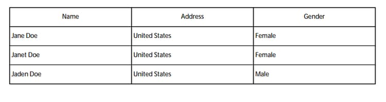 Dynamic table in the letter