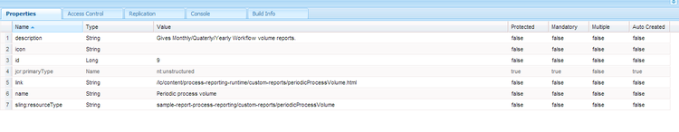 Properties of node