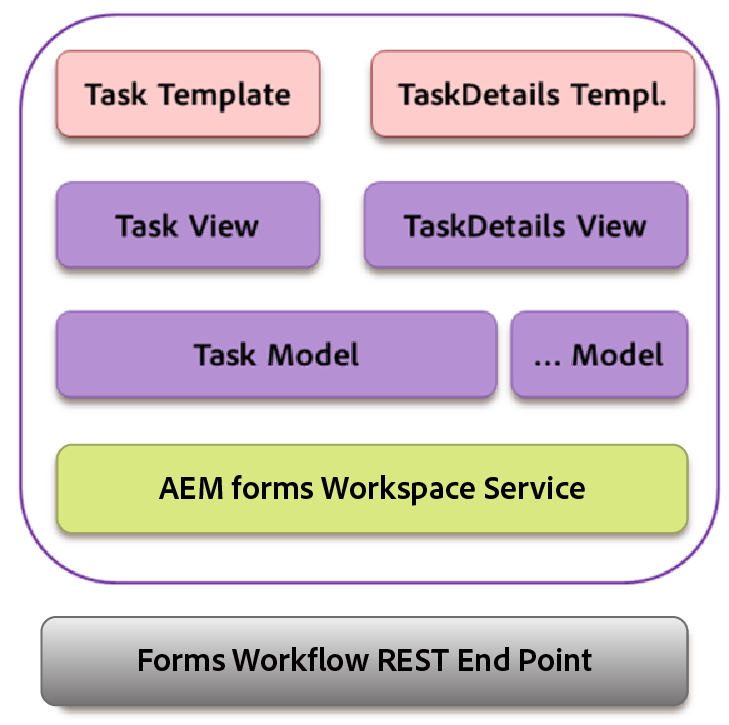 AEM forms backbone view