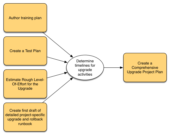 develop-project-plan